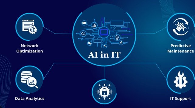 செயற்கை நுண்ணறிவு (AI) தொழில்நுட்பத்தின் வளர்ச்சி காரணமாக இந்திய IT துறை புதிய சவால்களை எதிர்கொள்வதை விளக்கும் படம். கணினி குறியீடுகள், AI சின்னங்கள் மற்றும் IT ஊழியர்கள் இடம்பெற்ற காட்சி.