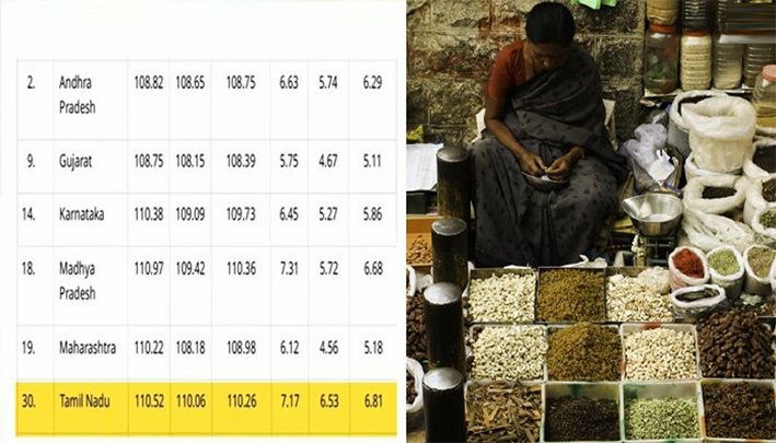 தேசிய சராசரியை மிஞ்சிய தமிழக விலைவாசி உயர்வு!